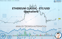 ETHEREUM CLASSIC - ETC/USD - Giornaliero