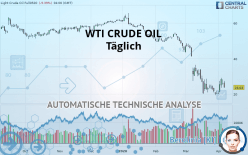 WTI CRUDE OIL - Täglich