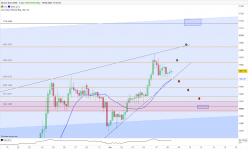 GOLD - USD - 4 Std.