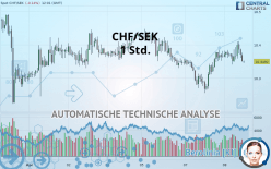 CHF/SEK - 1 Std.