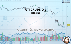 WTI CRUDE OIL - Diario