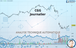 CGG - Journalier