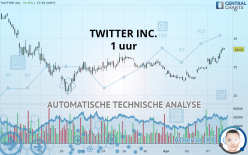 TWITTER INC. - 1 uur