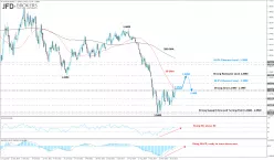 EUR/USD - Weekly