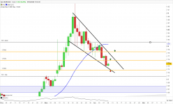 EUR/AUD - Giornaliero