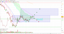 VALEO - 4H