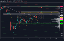 BITCOIN - BTC/USD - 8 Std.