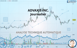 ADVAXIS INC. - Journalier