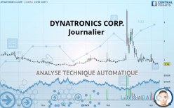 DYNATRONICS CORP. - Journalier