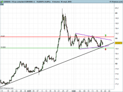 EUR/MXN - 4 uur