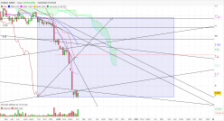 FIGEAC AERO - Weekly