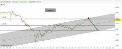 AUD/USD - 1H