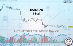 USD/CZK - 1 Std.