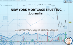 NEW YORK MORTGAGE TRUST INC. - Journalier