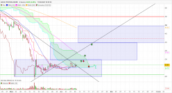 AKKA TECHNOLOGIES - 4H