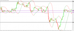 USD/CHF - 30 min.