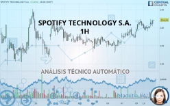 SPOTIFY TECHNOLOGY S.A. - 1H