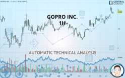 GOPRO INC. - 1H