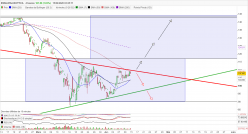 ESSILORLUXOTTICA - 4H