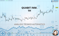 QUABIT INM. - 1H