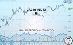 CAC40 INDEX - 1 uur