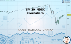 SMI20 INDEX - Giornaliero