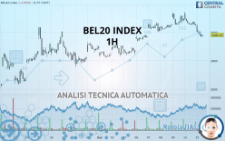 BEL20 INDEX - 1H