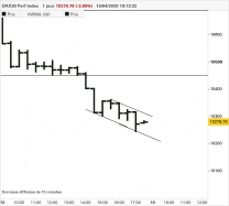 DAX40 PERF INDEX - 30 min.