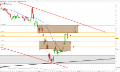 EUROTECH - Daily