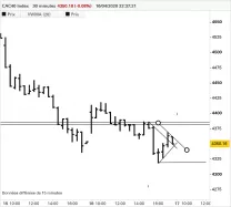 CAC40 INDEX - 30 min.