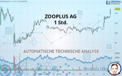 ZOOPLUS AG - 1H