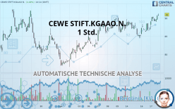 CEWE STIFT.KGAAO.N. - 1 Std.