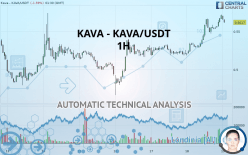 KAVA - KAVA/USDT - 1 Std.