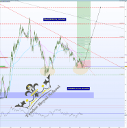 EUR/JPY - Wekelijks