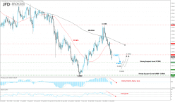 AUD/USD - 4 Std.