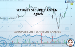 SECUNET SECURITY AG O.N. - Daily