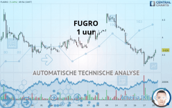 FUGRO - 1H