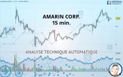 AMARIN CORP. - 15 min.
