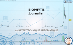 BIOPHYTIS - Journalier