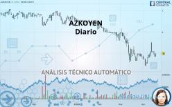 AZKOYEN - Journalier