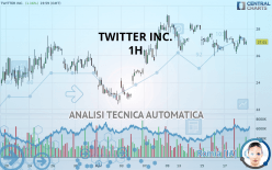 TWITTER INC. - 1H