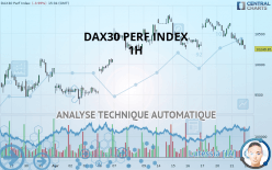 DAX40 PERF INDEX - 1 Std.