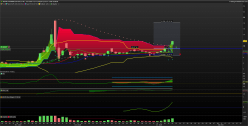 INOVIO PHARMACEUTICALS INC. - Daily