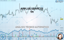 APPLUS SERVICES - 1H