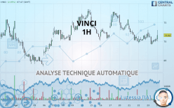 VINCI - 1H