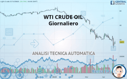 WTI CRUDE OIL - Giornaliero