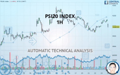 PSI20 INDEX - 1H