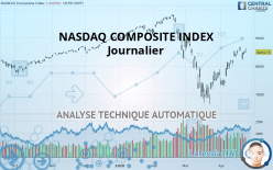 NASDAQ COMPOSITE INDEX - Daily