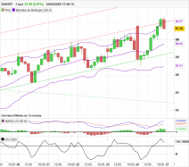 SANOFI - 1H