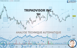 TRIPADVISOR INC. - 1H